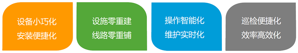 遠(yuǎn)程控制系統(tǒng)安裝