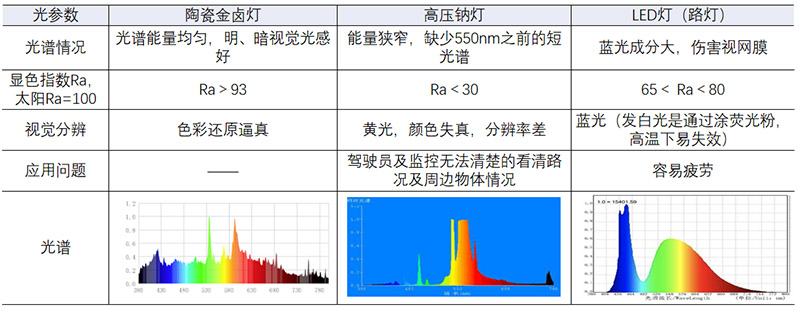 光源的顯色性