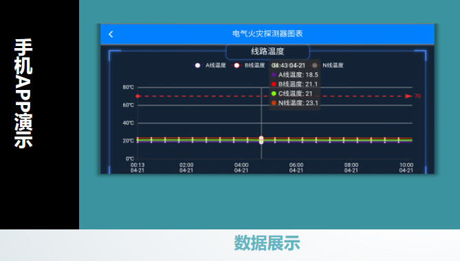 電氣火災(zāi)系統(tǒng)功能介紹