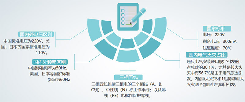 電氣火災(zāi)現(xiàn)狀