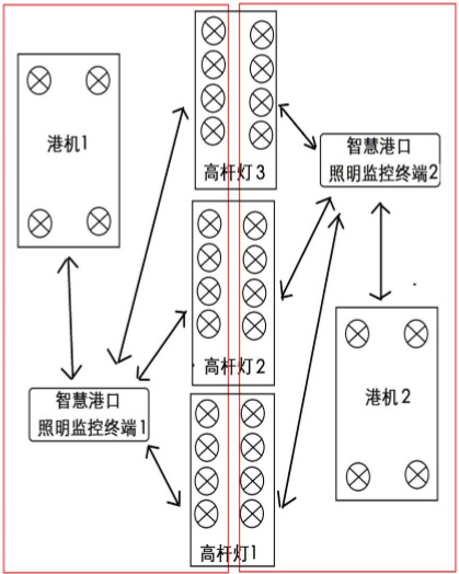 系統(tǒng)控制部分示意圖