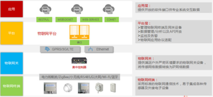 調(diào)光工作站系統(tǒng)邏輯層關(guān)系