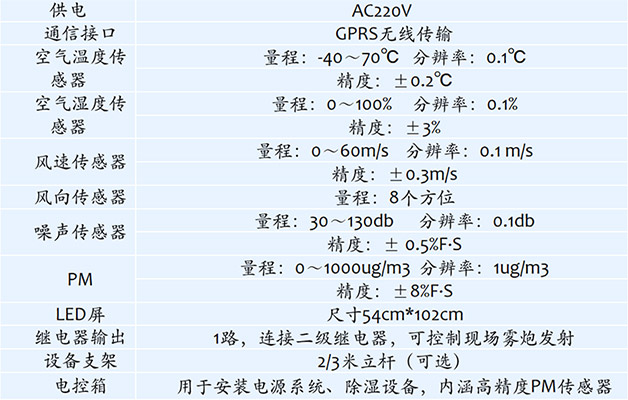 環(huán)境監(jiān)測系統(tǒng)基本參數(shù)