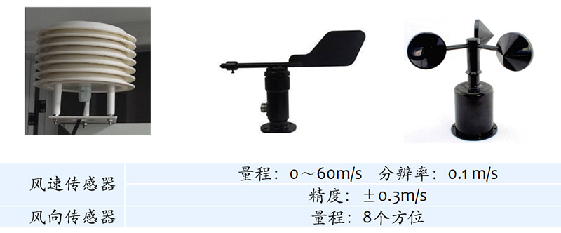 風(fēng)速傳感器