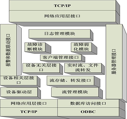 平臺框架