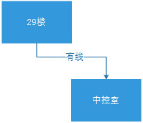 水表遠(yuǎn)程控制主干網(wǎng)絡(luò)