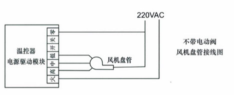 空調(diào)面板改造