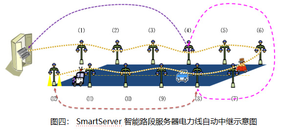 smartserver