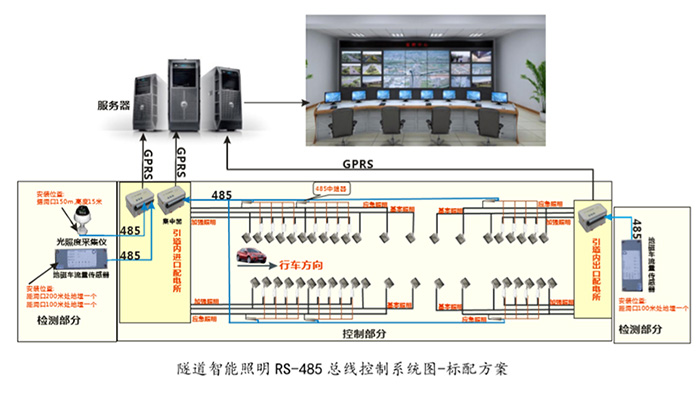 RS485總線控制系統(tǒng)圖