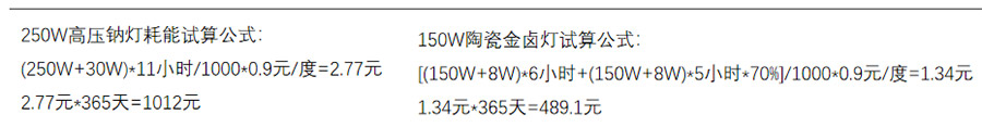 節(jié)能效果對比