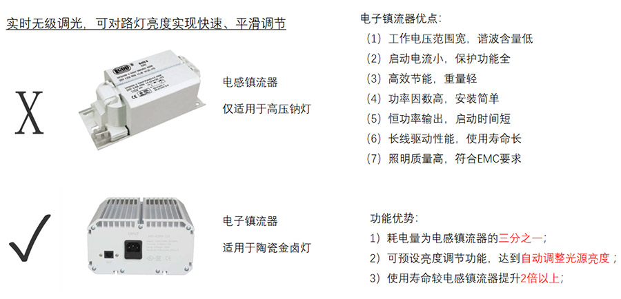 電子鎮(zhèn)流器