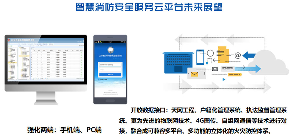 智慧消防安全平臺