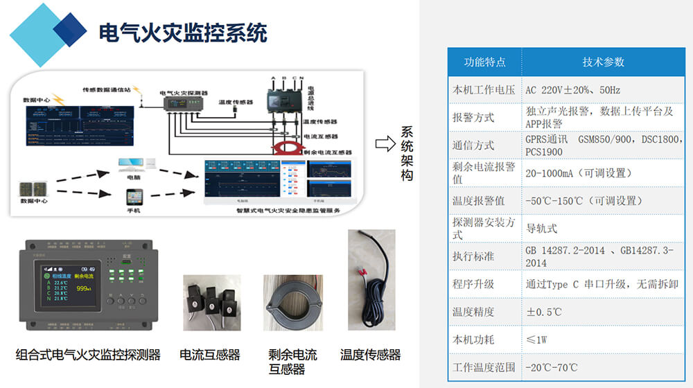 電氣火災(zāi)監(jiān)控系統(tǒng)