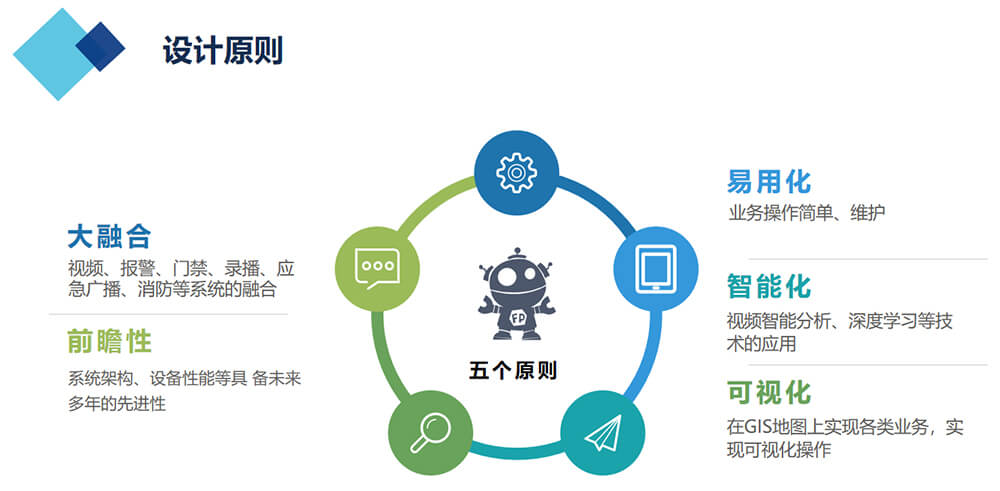 智慧校園設(shè)計(jì)原則